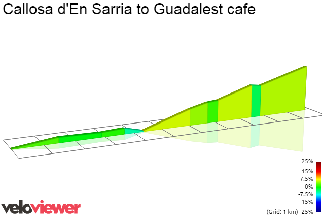 2D Elevation profile image for Callosa d'En Sarria to Guadalest cafe