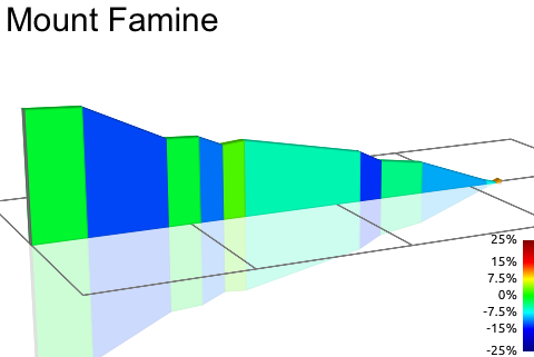 2D Elevation profile image for Mount Famine