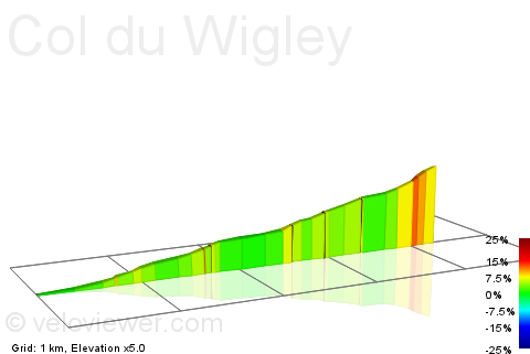 2D Elevation profile image for Col du Wigley