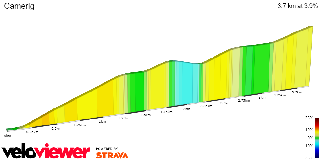 2D Elevation profile image for Camerig