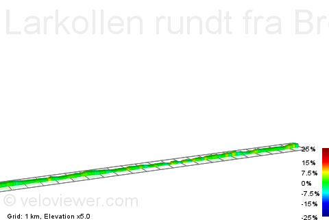2D Elevation profile image for Larkollen rundt fra Bredsand