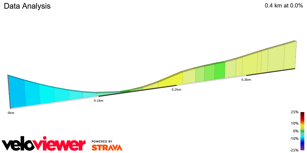 2D Elevation profile image for Data Analysis