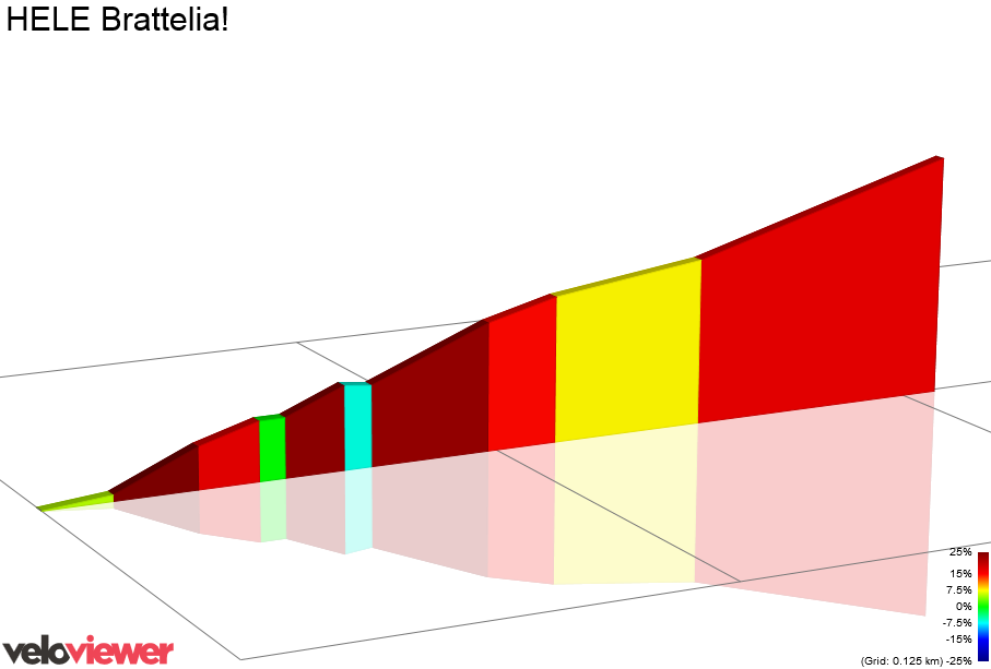 2D Elevation profile image for HELE Brattelia!