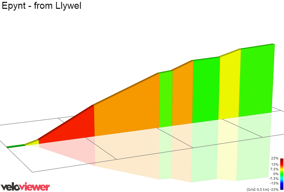 2D Elevation profile image for Llywel Hill