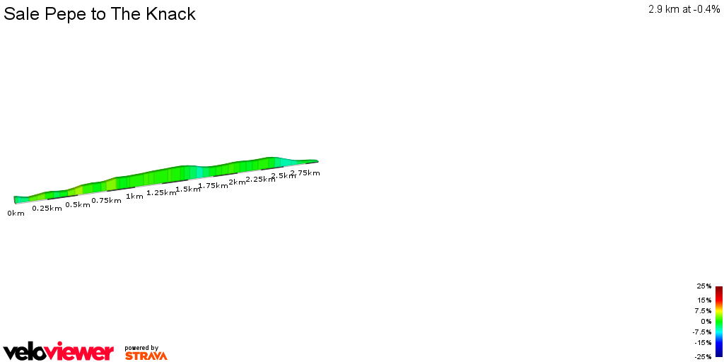 2D Elevation profile image for Sale Pepe to The Knack