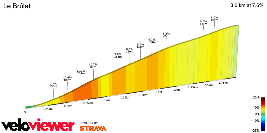 2D Elevation profile image for Le Brûlat