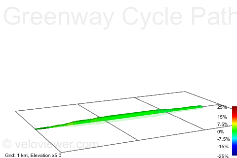 2D Elevation profile image for Greenway Cycle Path - Mickle Trafford