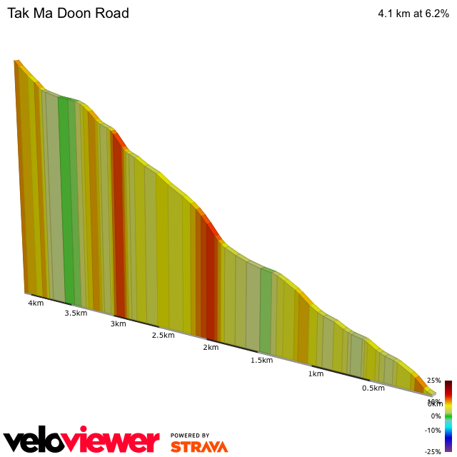 2D Elevation profile image for Tak Ma Doon Road