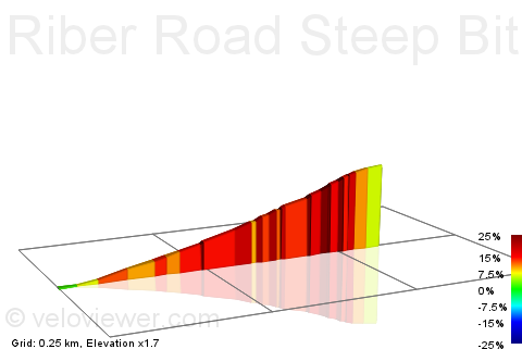 2D Elevation profile image for Riber Road Steep Bit
