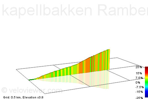 2D Elevation profile image for kapellbakken Ramberg Asfalt