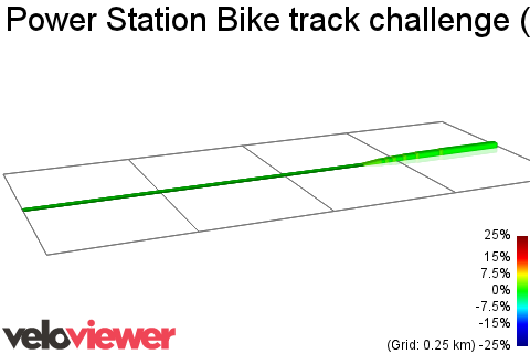 2D Elevation profile image for Power Station Bike track challenge (N-bound)