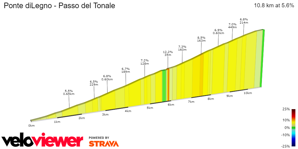 2D Elevation profile image for Ponte diLegno - Passo del Tonale