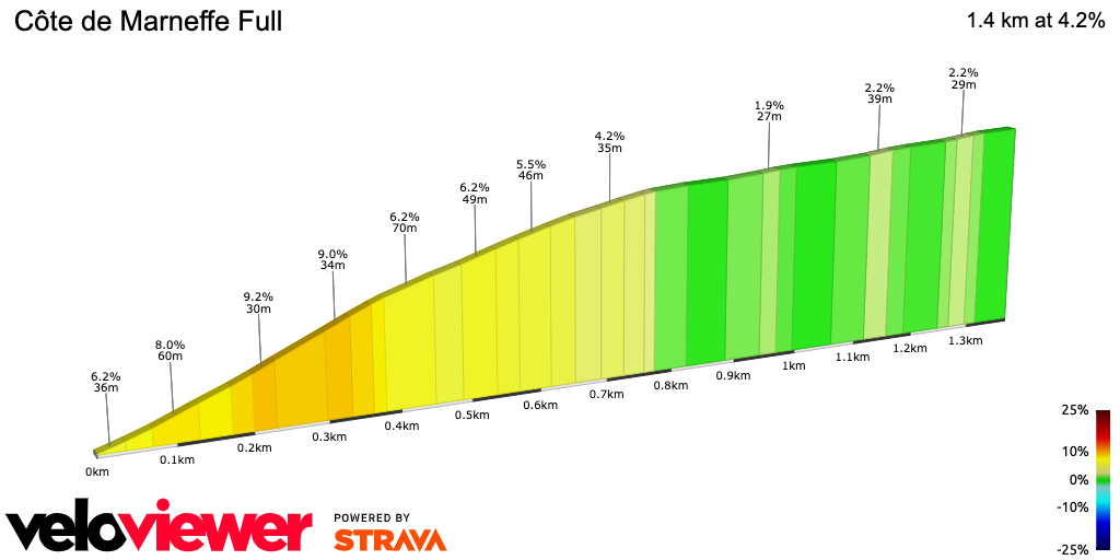 2D Elevation profile image for Côte de Marneffe Full