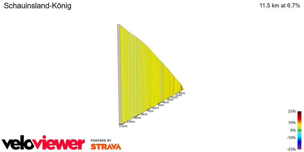 2D Elevation profile image for Schauinsland-König