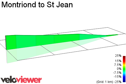 2D Elevation profile image for Montriond to St Jean