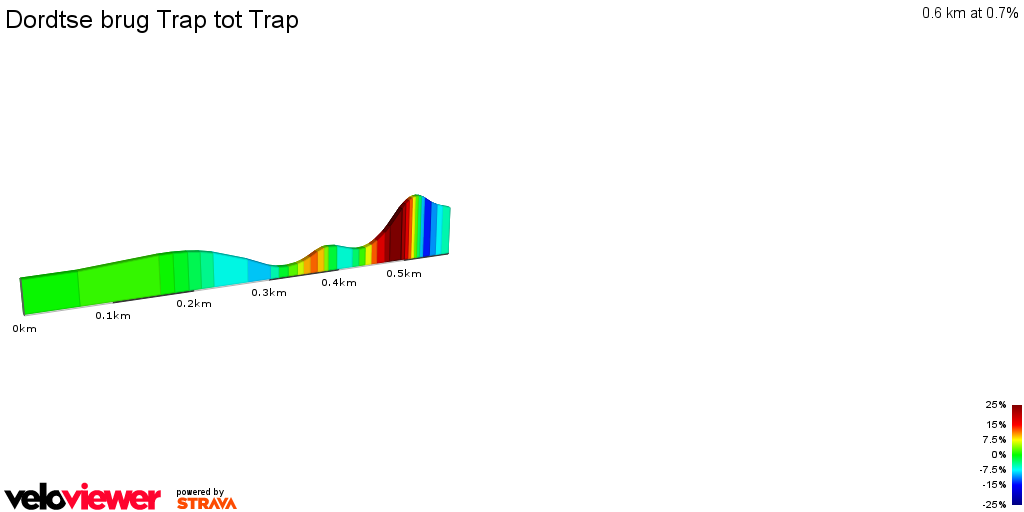 2D Elevation profile image for Dordtse brug Trap tot Trap