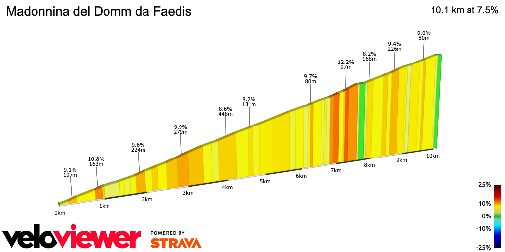 2D Elevation profile image for Madonnina del Domm da Faedis