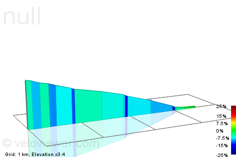 2D Elevation profile image for Holme Moss Descent