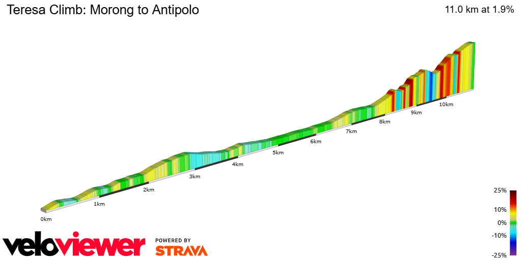 2D Elevation profile image for Teresa Climb: Morong to Antipolo