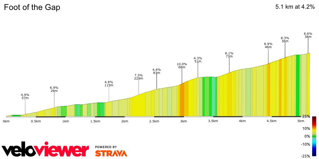 2D Elevation profile image for Foot of the Gap