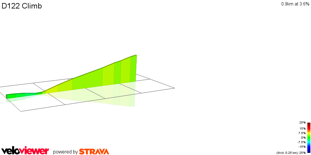 2D Elevation profile image for D122 Climb
