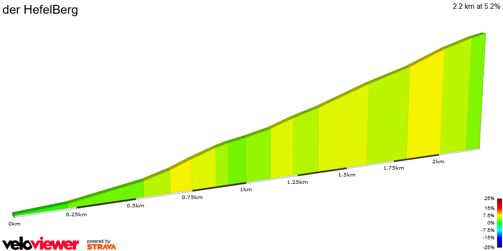 2D Elevation profile image for der HefelBerg