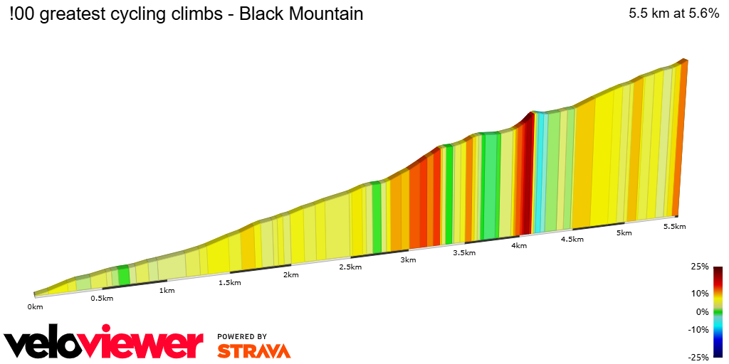 2D Elevation profile image for !00 greatest cycling climbs - Black Mountain