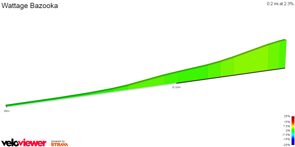 2D Elevation profile image for Wattage Bazooka