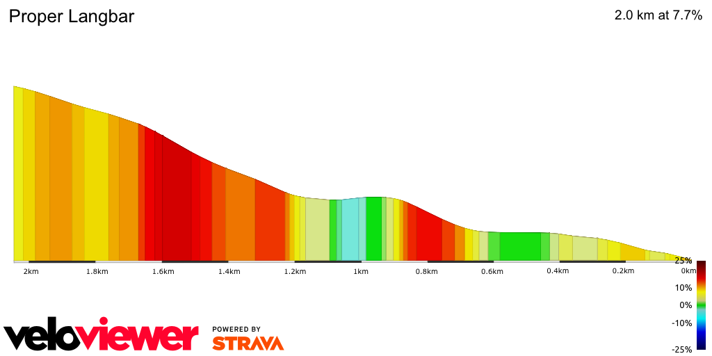 2D Elevation profile image for Proper Langbar