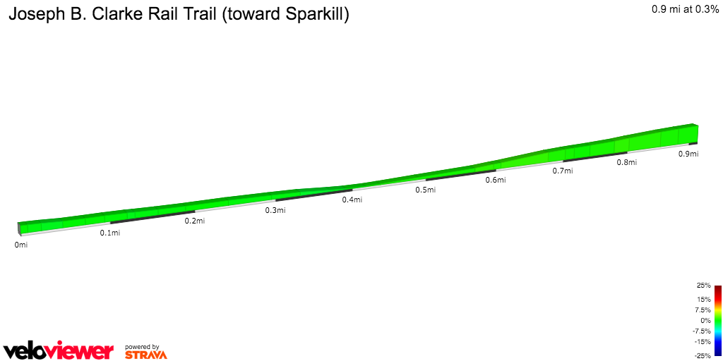 2D Elevation profile image for  Joseph B. Clarke Rail Trail (toward Sparkill)