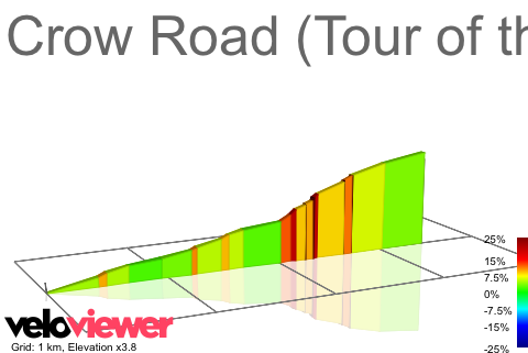2D Elevation profile image for Crow Road (Tour of the Campsies Timed Section)