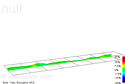 2D Elevation profile image for The Baum Loop