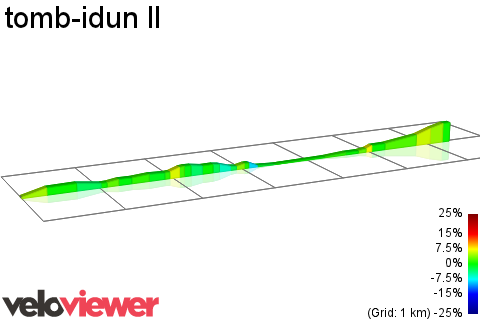 2D Elevation profile image for tomb-idun II