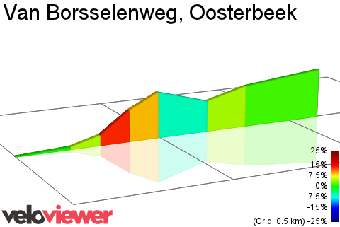 2D Elevation profile image for Van Borsselenweg, Oosterbeek