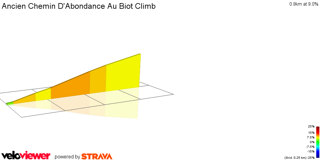 2D Elevation profile image for Ancien Chemin D'Abondance Au Biot Climb