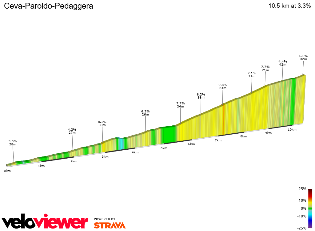 2D Elevation profile image for Ceva-Paroldo-Pedaggera