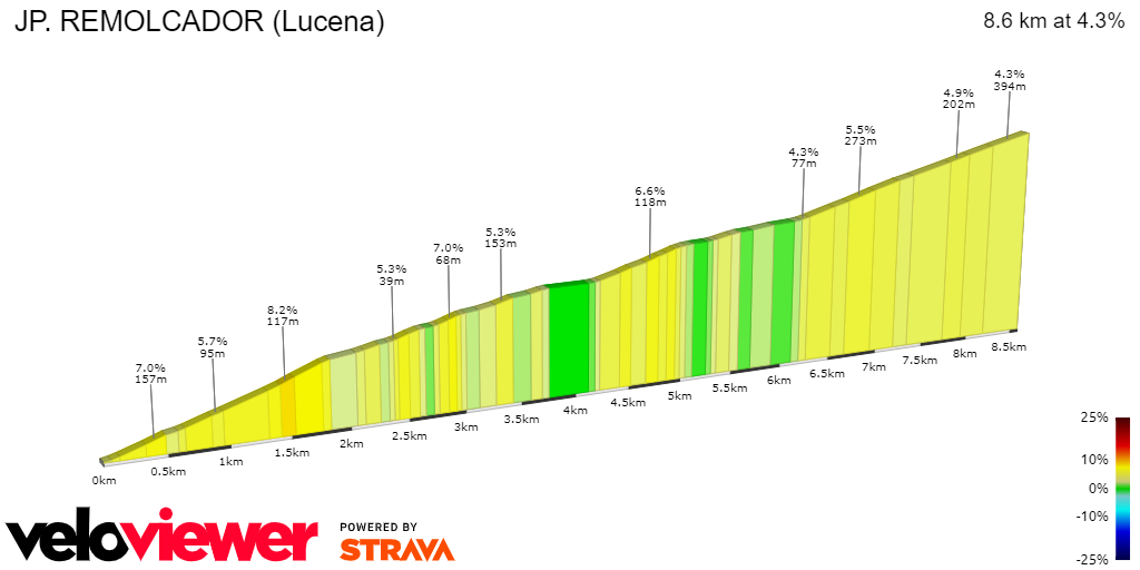 2D Elevation profile image for JP. REMOLCADOR (Lucena)