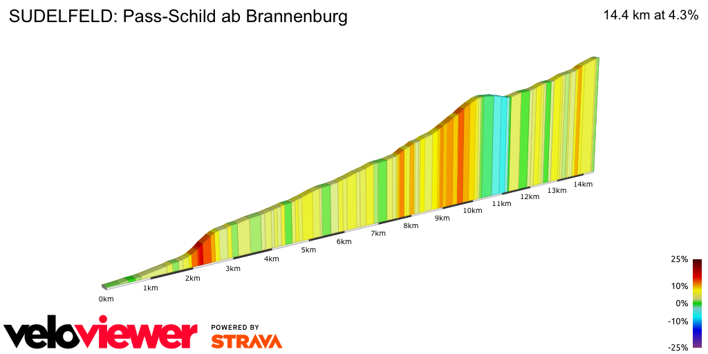 2D Elevation profile image for SUDELFELD: Pass-Schild ab Brannenburg