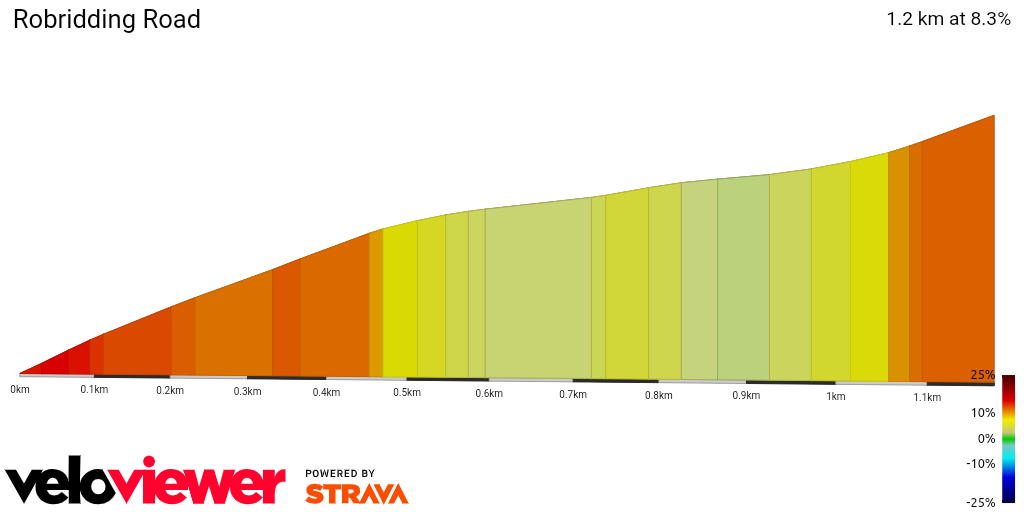 2D Elevation profile image for Robridding Road