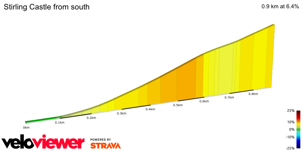 2D Elevation profile image for Stirling Castle from south