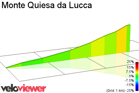 2D Elevation profile image for Monte Quiesa da Lucca