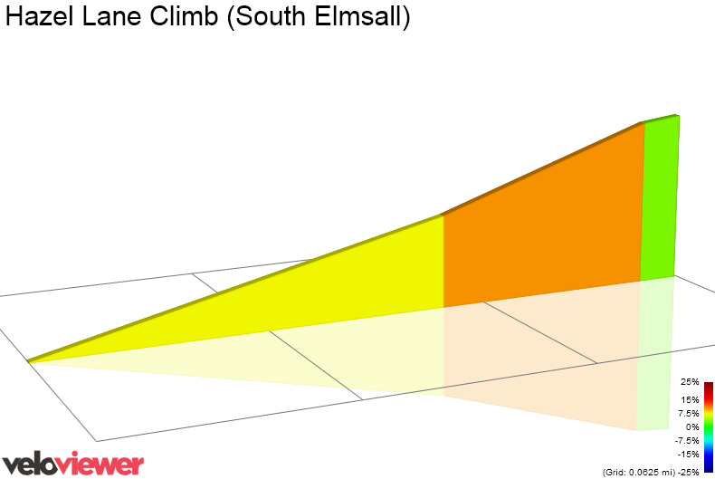 2D Elevation profile image for Hazel Lane Climb (South Elmsall)