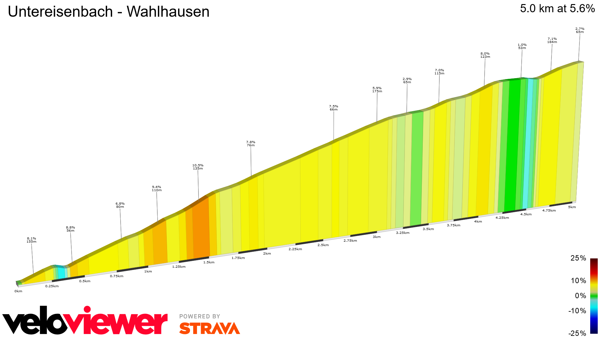 2D Elevation profile image for Untereisenbach - Wahlhausen