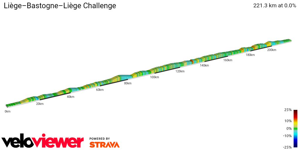2D Elevation profile image for Liège–Bastogne–Liège Challenge