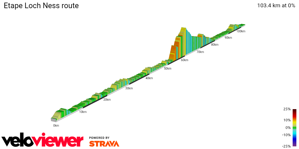 2D Elevation profile image for Etape Loch Ness route