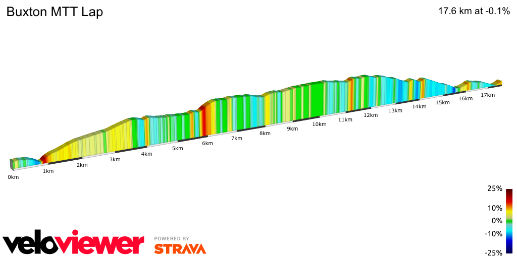 2D Elevation profile image for Buxton MTT Lap