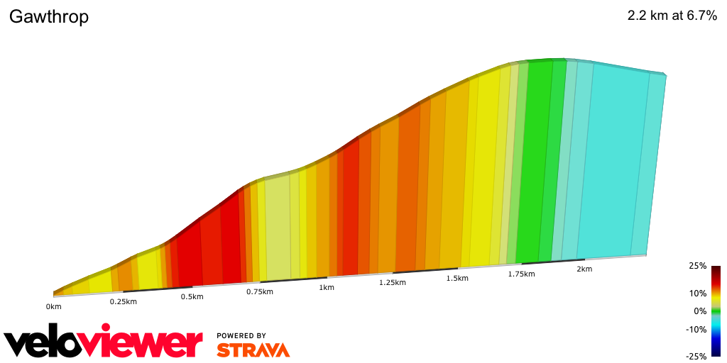 2D Elevation profile image for Gawthrop