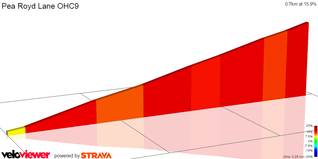 2D Elevation profile image for Pea Royd Lane OHC9 