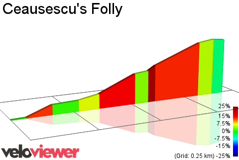 2D Elevation profile image for Ceausescu's Folly