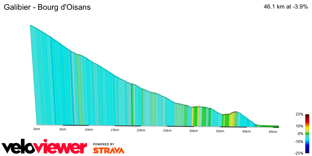 2D Elevation profile image for Galibier - Bourg d'Oisans